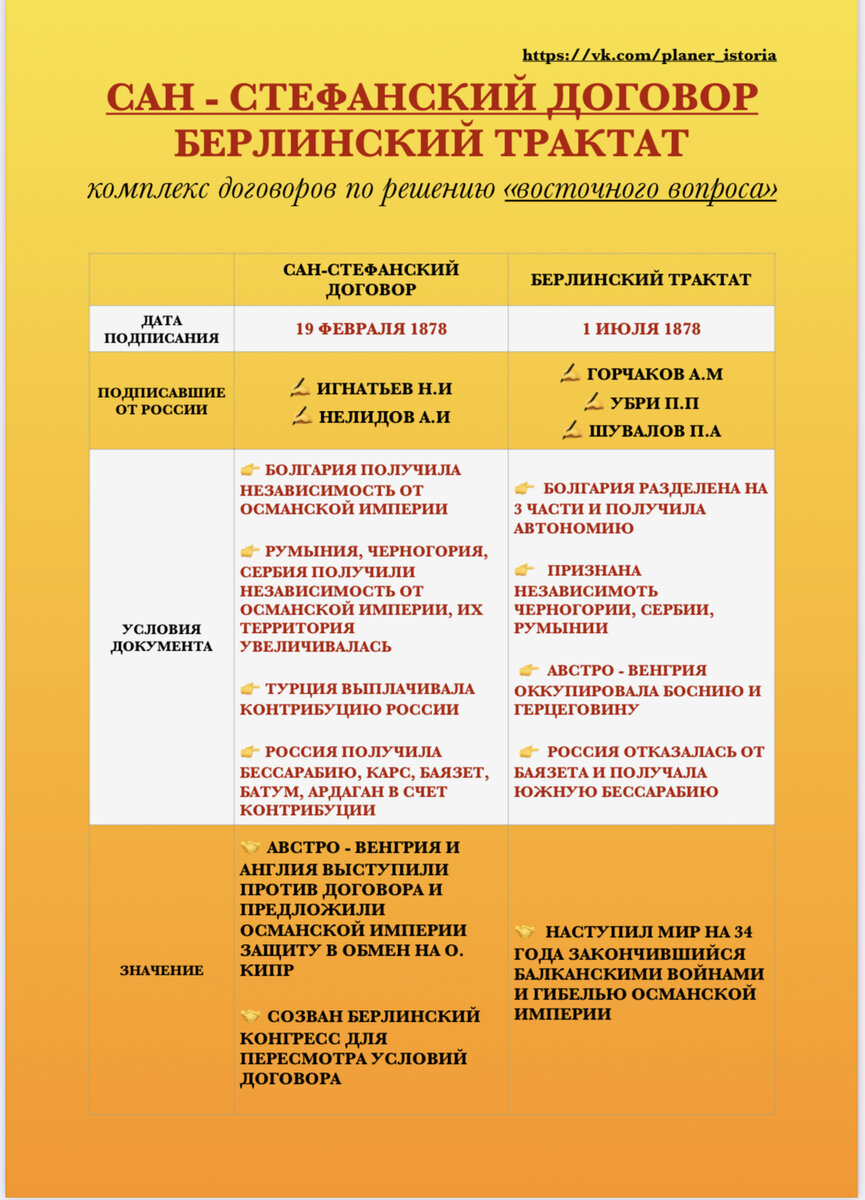 чек-лист сан-стефанский договор, берлинский трактат, автор Ирина Воронина