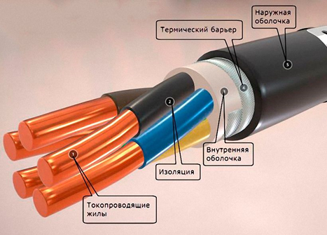 Изоляция кабеля