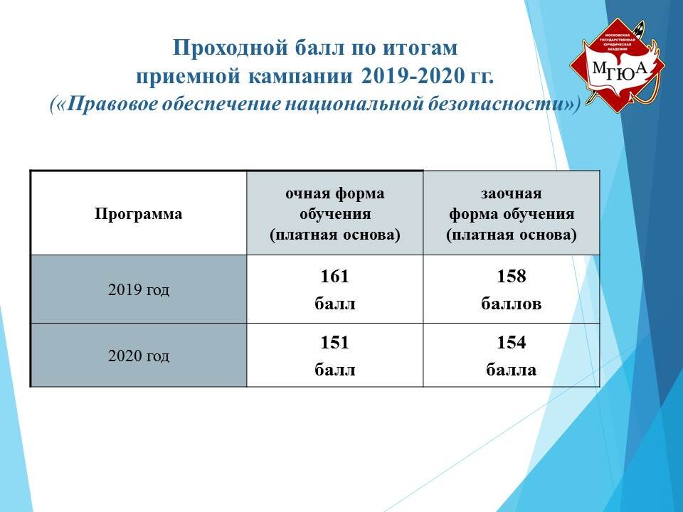 Проходные баллы на бюджет медицинский. Проходной балл. Проходные баллы 2019. Проходной балл в университет МВД. Результаты приемной кампании 2020.