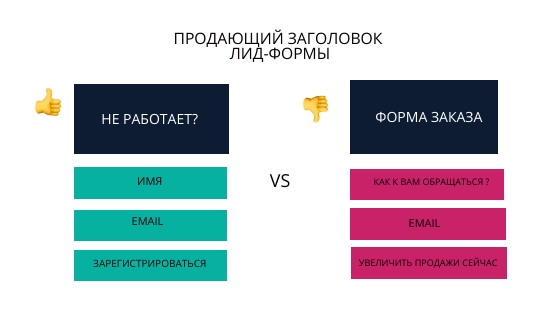 Создание лид формы. Лид форма продать. Лид форма пример. Заголовок в лид форме. Продающие заголовки для постов.