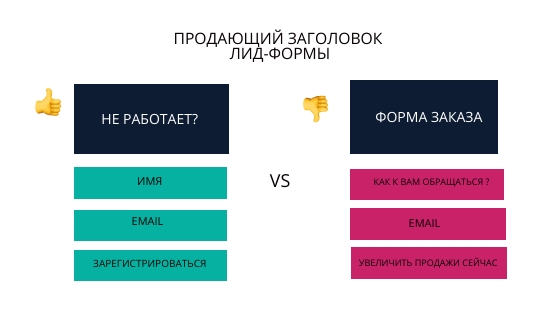 Продающие названия. Продающая лид форма. Заголовок лид формы. Продающие заголовки для постов. Лид форма пример.