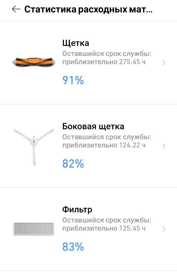 Статистика расходных материалов за 6 месяцев.