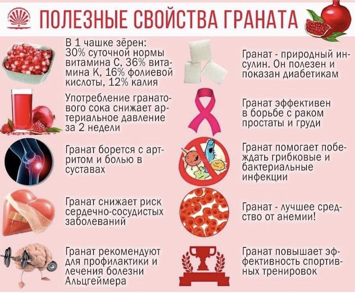 Гранат польза для здоровья. Чем полезен гранат. Чем полезен гранат для организма. Гранат полезныесвойслвп. Польза граната.