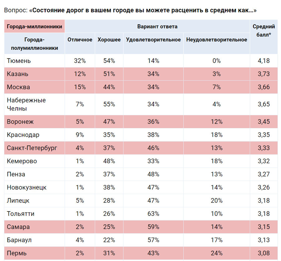 Балл воронеж