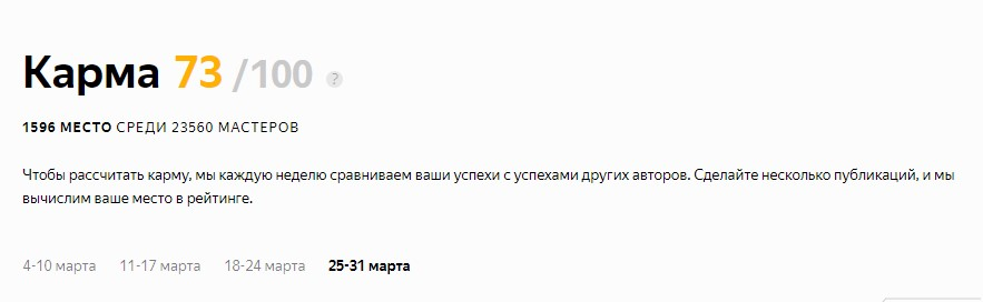 Карма автора в «Яндекс.Дзен»