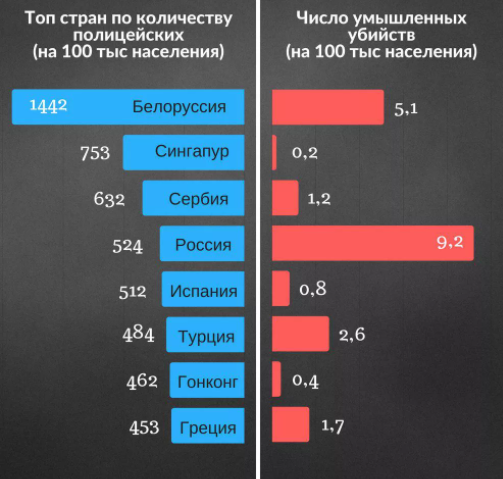 Данные по 2020 году