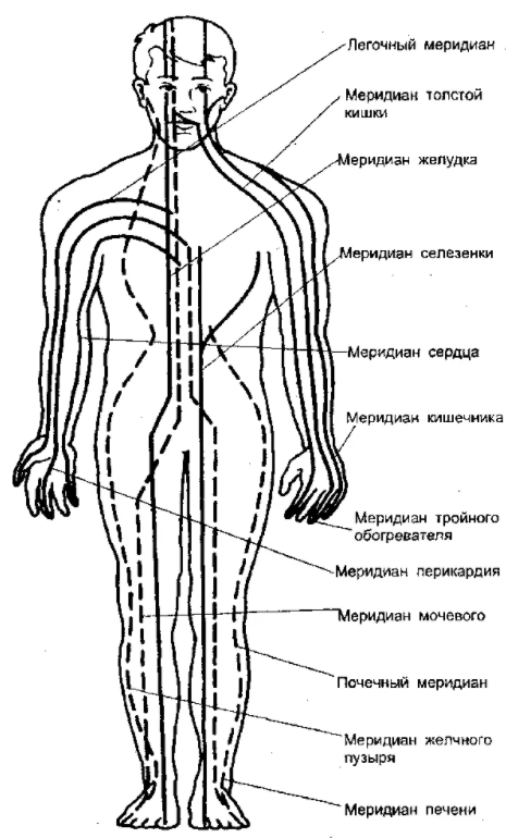 Сексуальные паттерны – что вам стоит знать о себе