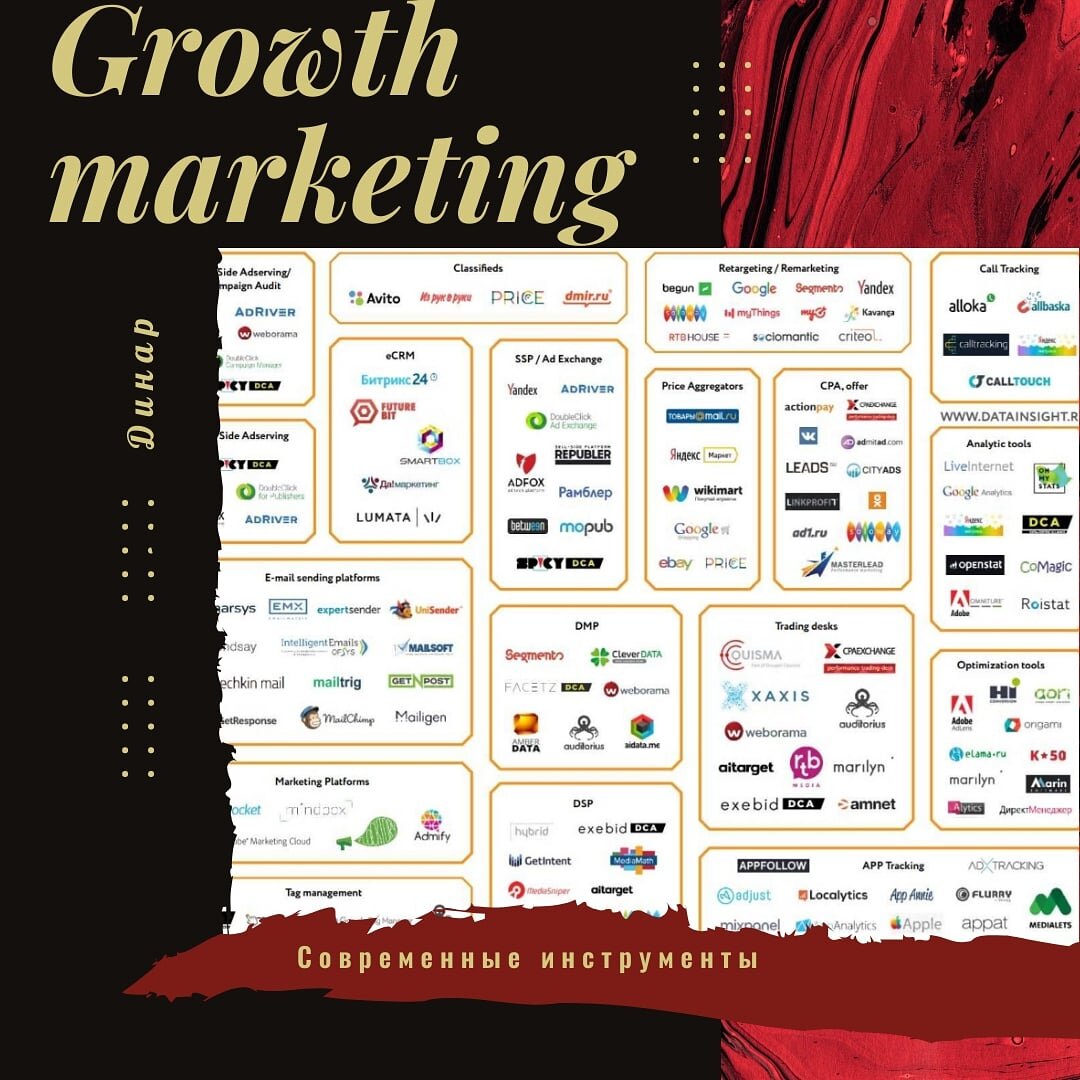 Growth Marketing Digital brand