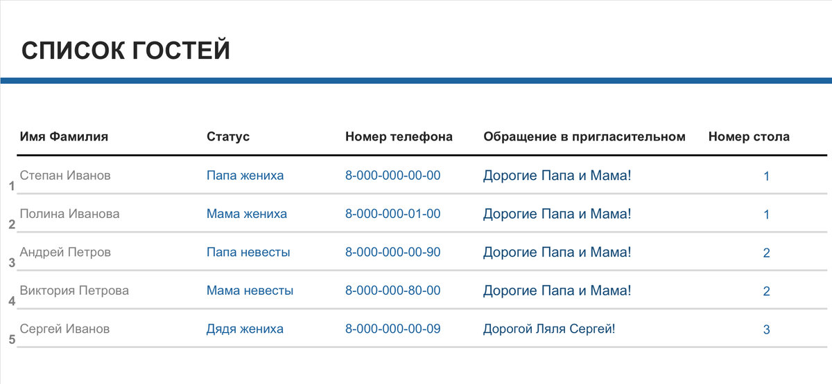 ...расскажи с чего начать подготовку к свадьбе (часть 2)