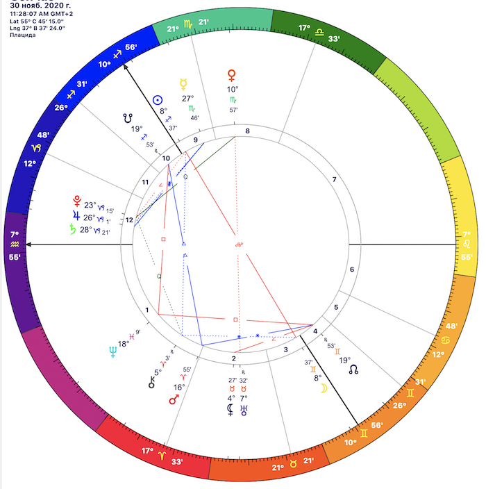 Астрологическая карта полнолуния и затмения 30.11.2020