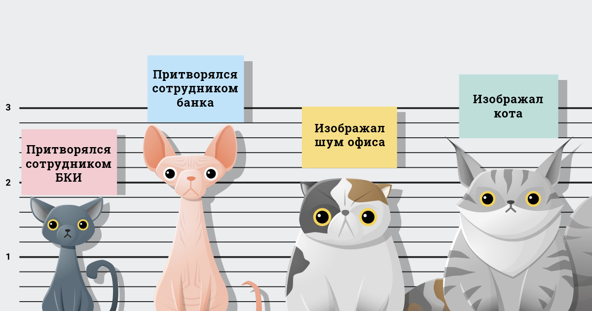 Придумали новую схему