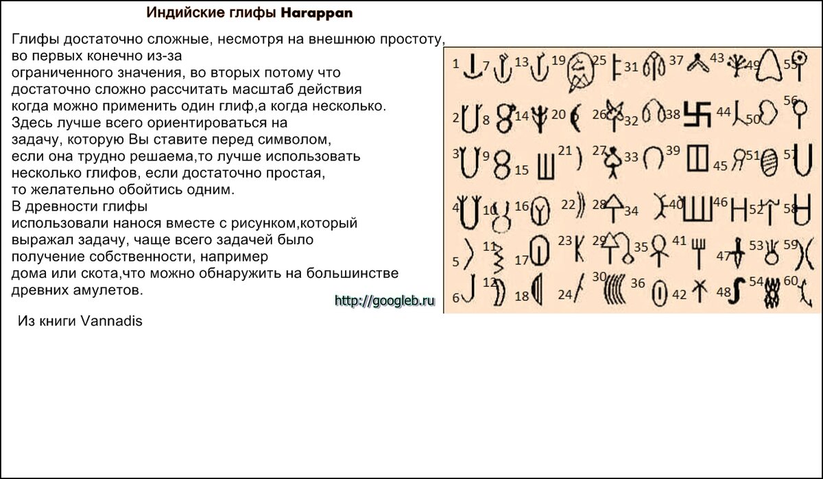 Как правильно рисовать глифы