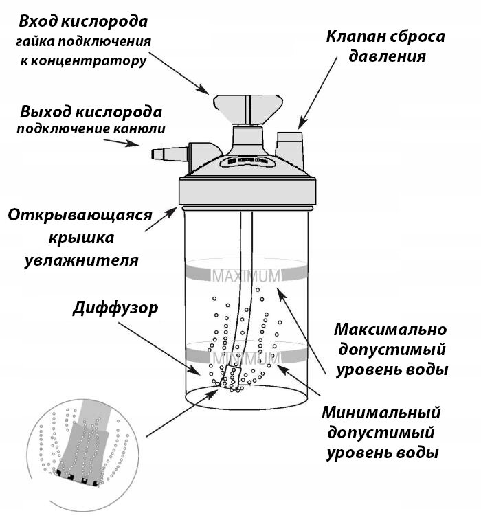 Кислородная подушка Meridian, 25 литров