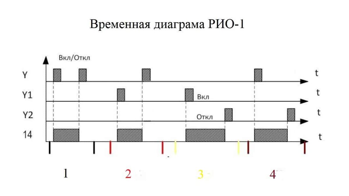 Что такое импульсное реле и как оно работает? | ASUTPP | Дзен