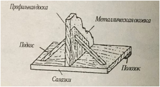                                                                                Шаблон