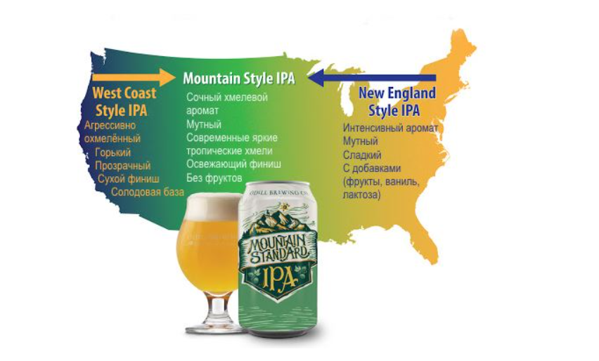 Источник: profibeer.ru