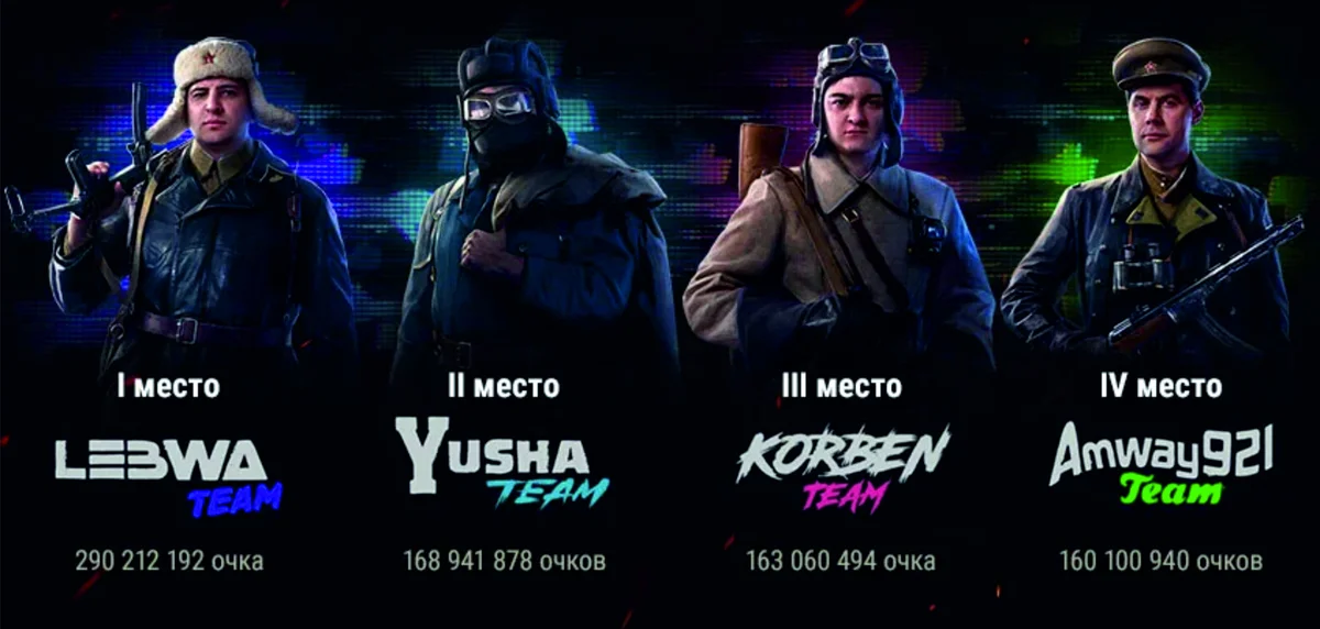 Вот итоги битвы блогеров за 2020 год.