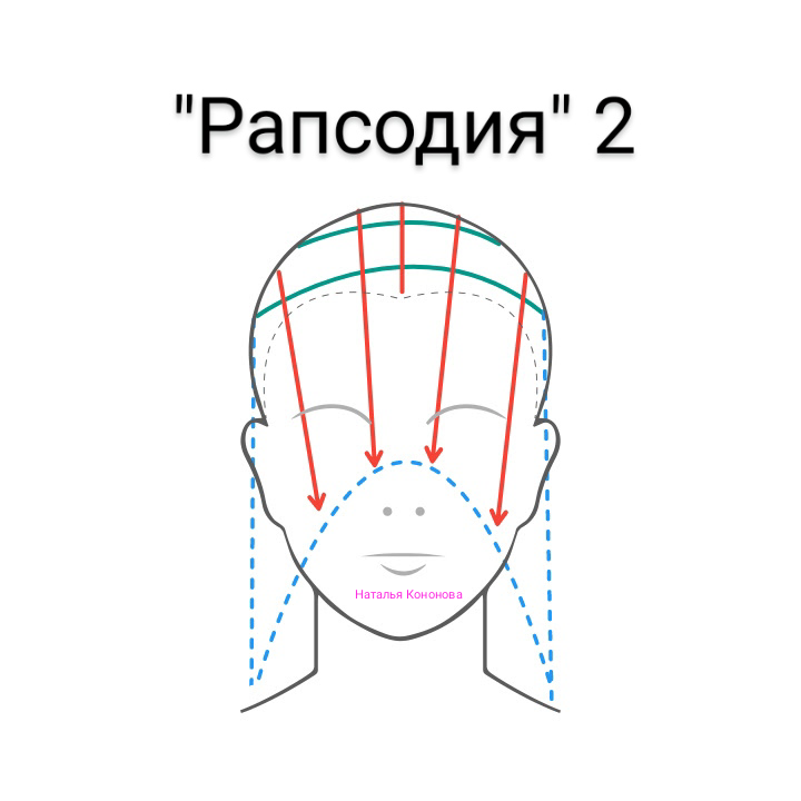 Стрижка рапсодия схема | Женские стрижки, Стрижка, Волосы