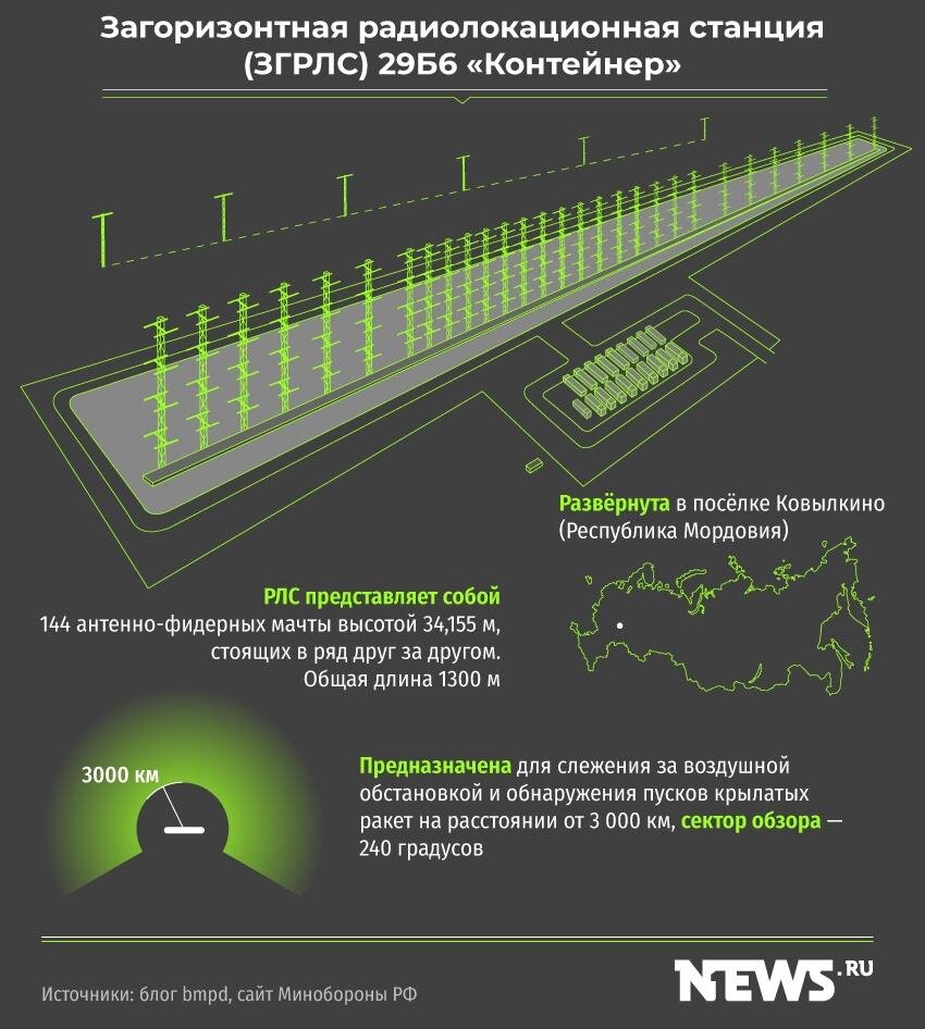 Рлс россии карта