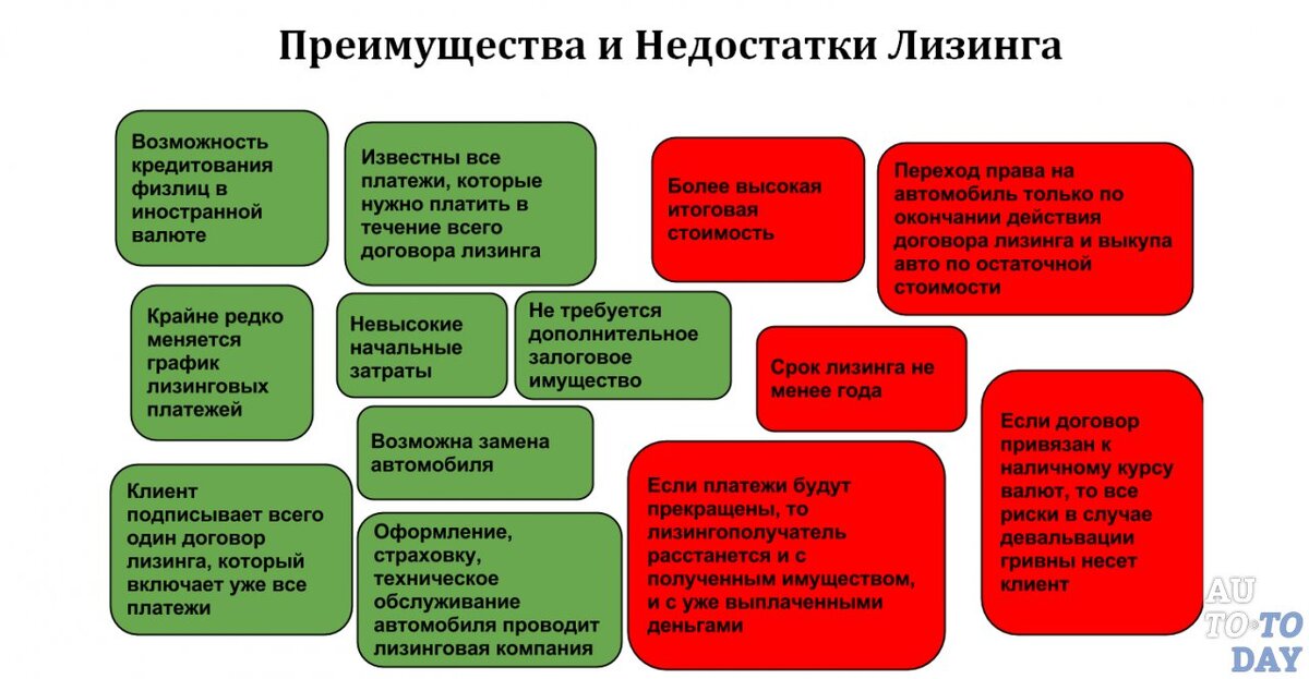 Лизинг без первоначального взноса на авто и спецтехнику: условия получения и требования к клиентам