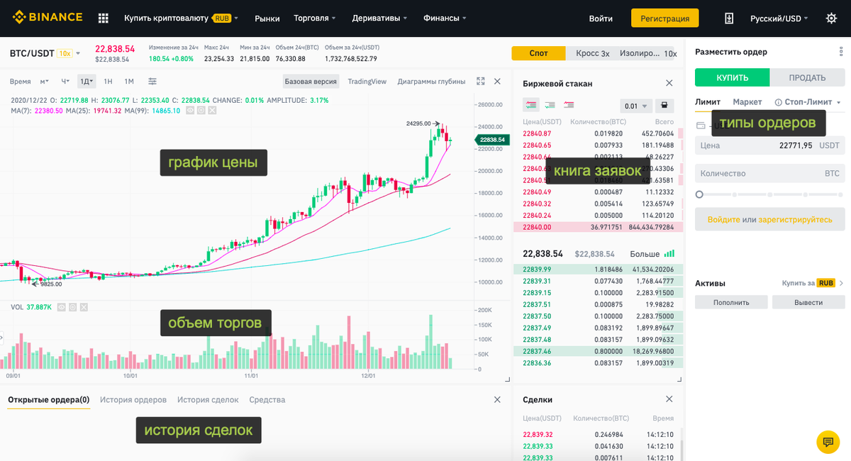 Торговый интерфейс криптовалютной биржи Binance