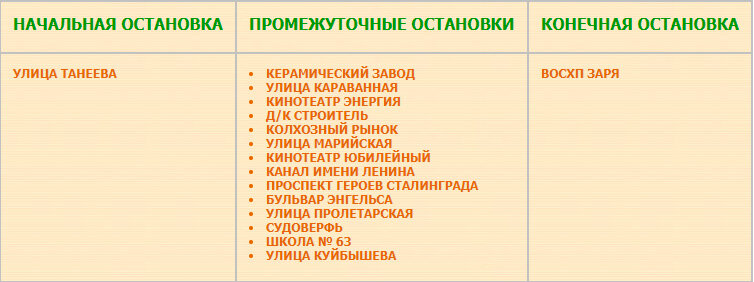 Перечень остановок маршрута № 43а улица Танеева — совхоз Заря