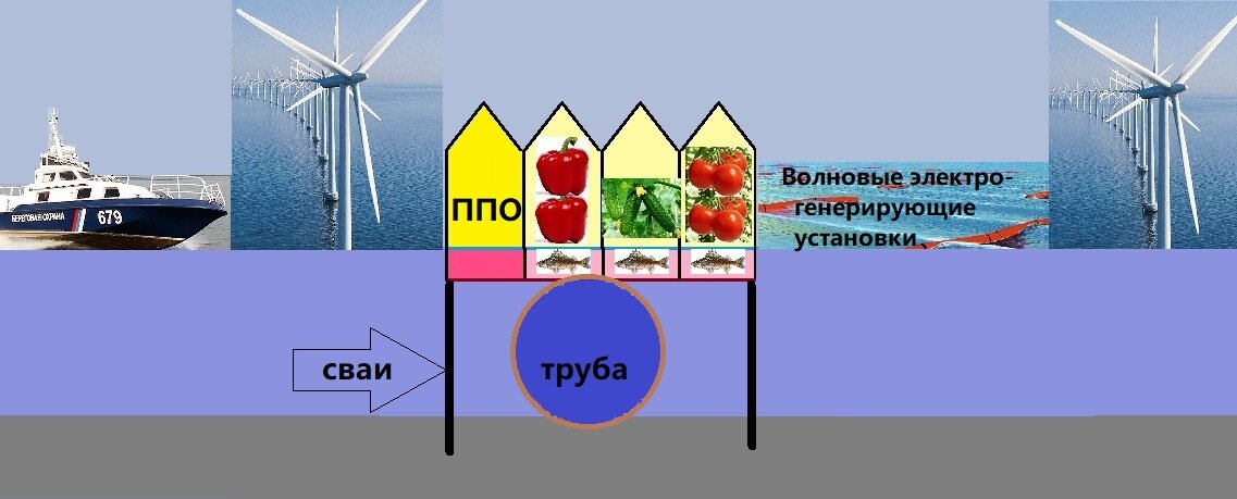 Почти-Природный Опреснитель / Теплица нав трубе и сваях.