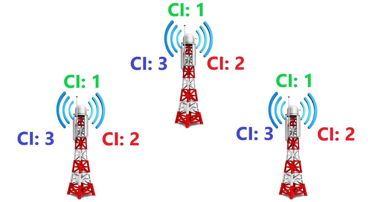 Что такое CI, PCI и EARFCN в сетях LTE? | Сотовая связь наизнанку | Дзен