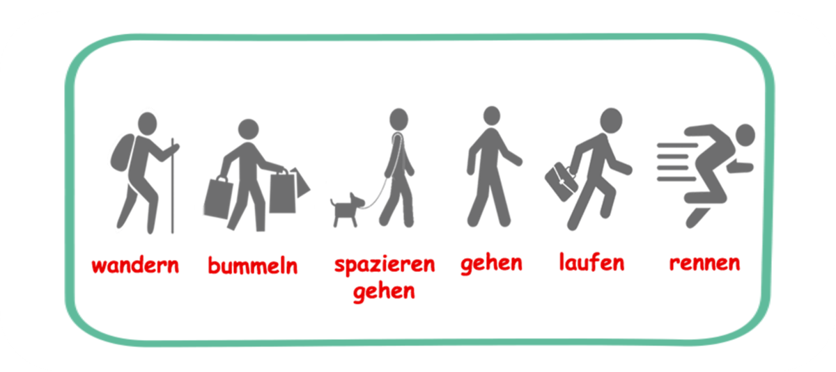 gehen oder laufen