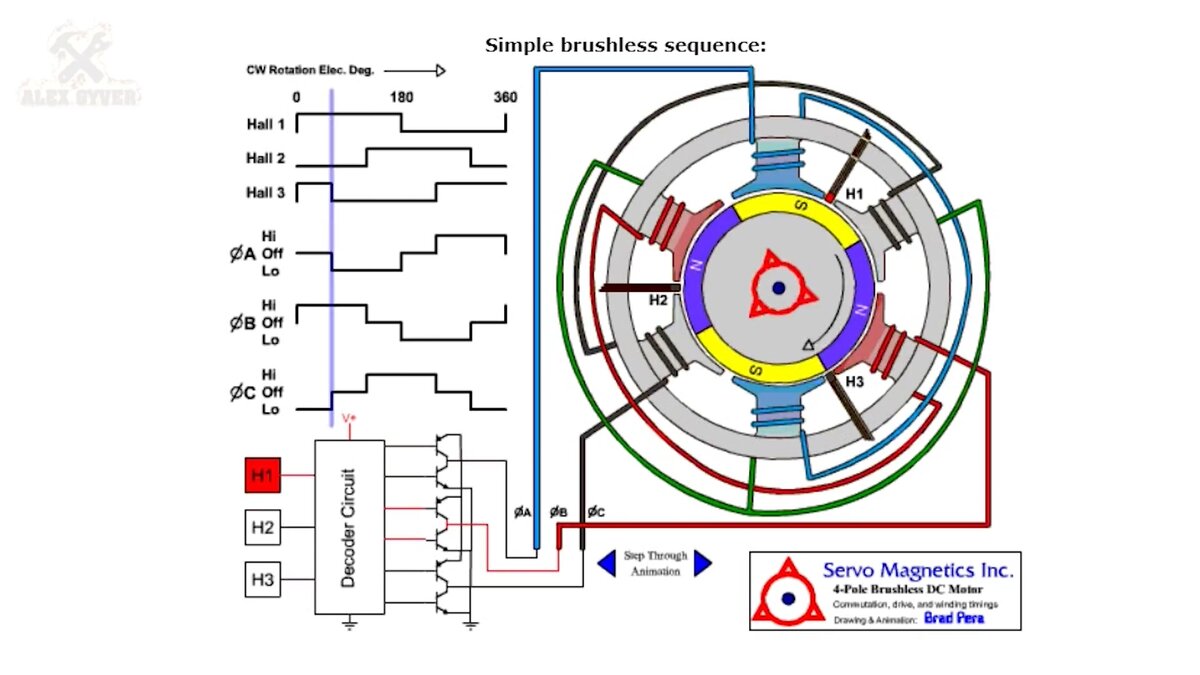 Схема бесколлекторного мотора