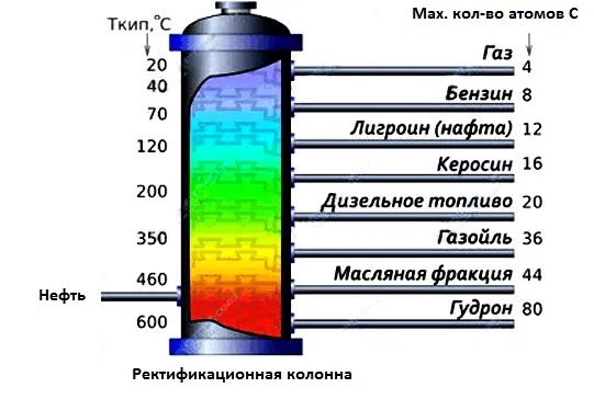 Попутный нефтяной газ — что это такое кратко простыми словами