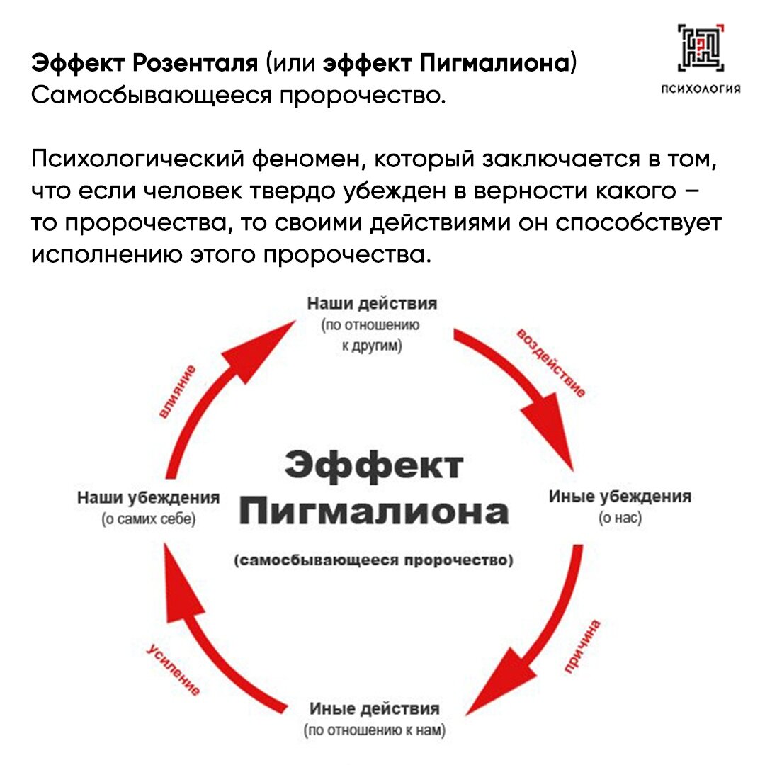 Пример эффекта Пигмалиона на отношениях. 
К примеру, Вы считаете, что Ваши действия по организации быта в Вашей семье менее важны, чем действия Вашего мужа по зарабатыванию денег (такая низкая самооценка, исходит из Ваших убеждений, переданных Вам Вашей мамой, что женщина — существо второго сорта). Вы убеждены, что Вам нельзя доверять принимать самостоятельные действия в области финансов.

Такая оценка своих действий, принижение своей роли в семейных отношениях проявляется в неуверенном поведении, в Вашей позиции «собака снизу» по отношению к мужу. Вы редко высказываете свое мнение по важным вопросам и отдаете инициативу в принятии финансовых решений Вашему партнеру (наши действия по отношению к другим).

У Вашего мужа складывается мнение о Вас, как о неуверенном человеке, которому нельзя доверять решение сложных (и не очень сложных) финансовых задач. Он считает Вас «глупым ребенком», «несмышленышем» (оценка нас другими).

Муж не советуется с Вами по вопросу расходывания семейного бюджета (действия других). Принимает решения даже в вопросах покупки Вам одежды и заставляет отчитываться по каждому потраченному Вами рублю.

В результате, Вы еще больше уверяетесь в собственной финансовой безграмотности и несостоятельности (убеждение о себе) и вините себя за каждый потраченный рубль.

Все! Пророчество сбылось. Круг замкнулся.

Кстати, а Вы понимаете, каким образом разомкнуть этот круг? Каким образом изменить ситуацию?

Механизм самоисполняющихся пророчеств.

В Вашем мозге есть 3 механизма мышления:

Сознательный ум — Думающий.

Подсознательный ум — Доказывающий.

Бессознательный ум — Исполняющий.

К примеру, если Вы постоянно думаете, что не очень умны, подсознание тут же принимается искать доказательства и Вы то и дело, будете избегать всего, что требует Вашего ума, доказывая себе, что Вы «правы». Перестанете читать книги, обучаться и, в конце концов, станете глупее.