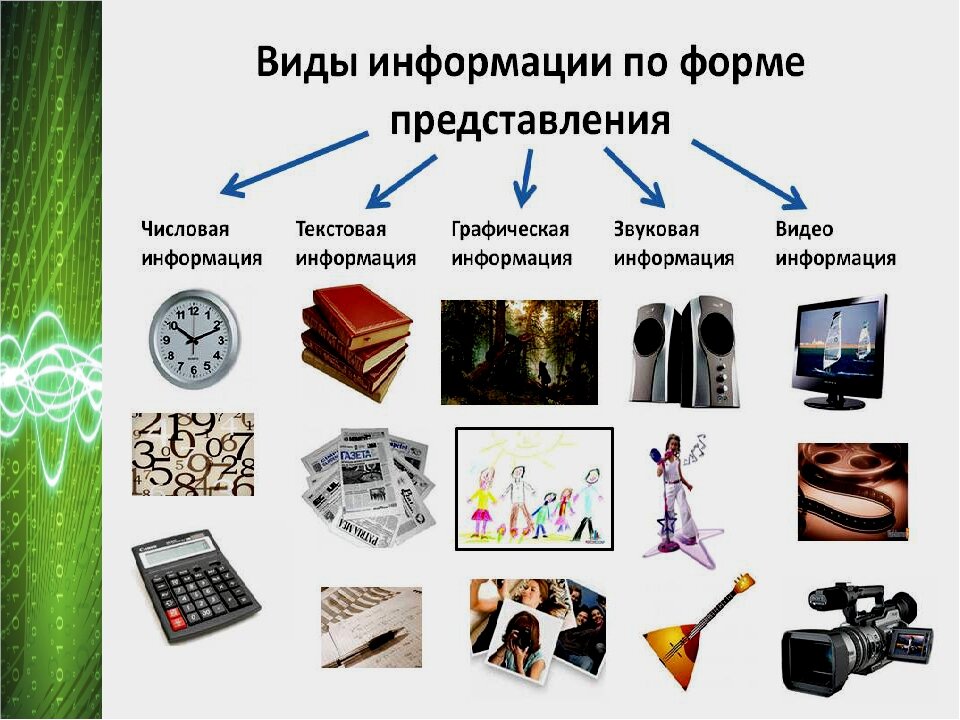 Преобразование формы представления информации. Виды информации. Виды информации по форме представления. Информация виды информации. Виды информации текстовая графическая.