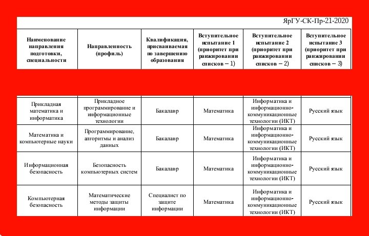 Наши образовательные программы и набор ЕГЭ, необходимый для поступления