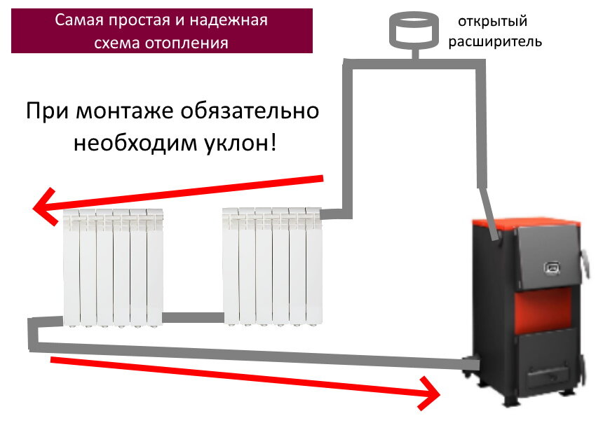 Отопление загородного дома варианты своими руками схемы