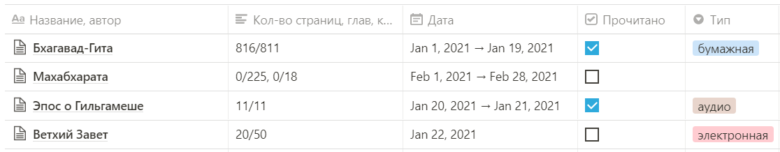 Таблица в Notion