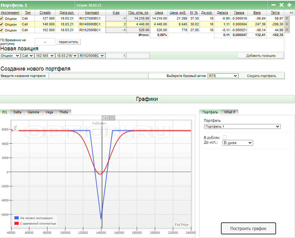 Иллюстрация 18.1 Короткая бабочка  1275/1400/1525