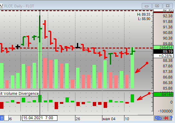 включение акций в индекс