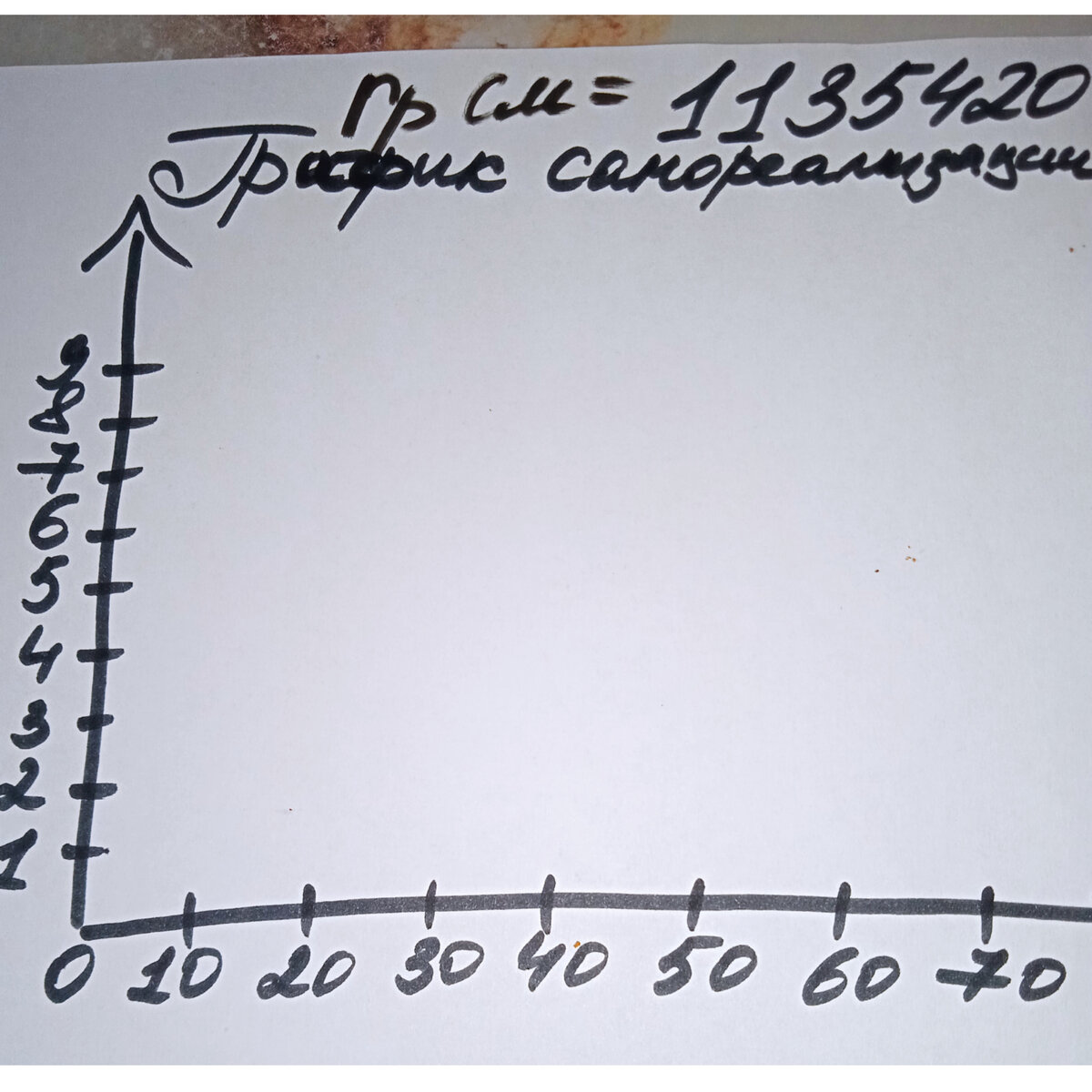 Шаг 1 - построение графика самореализации 