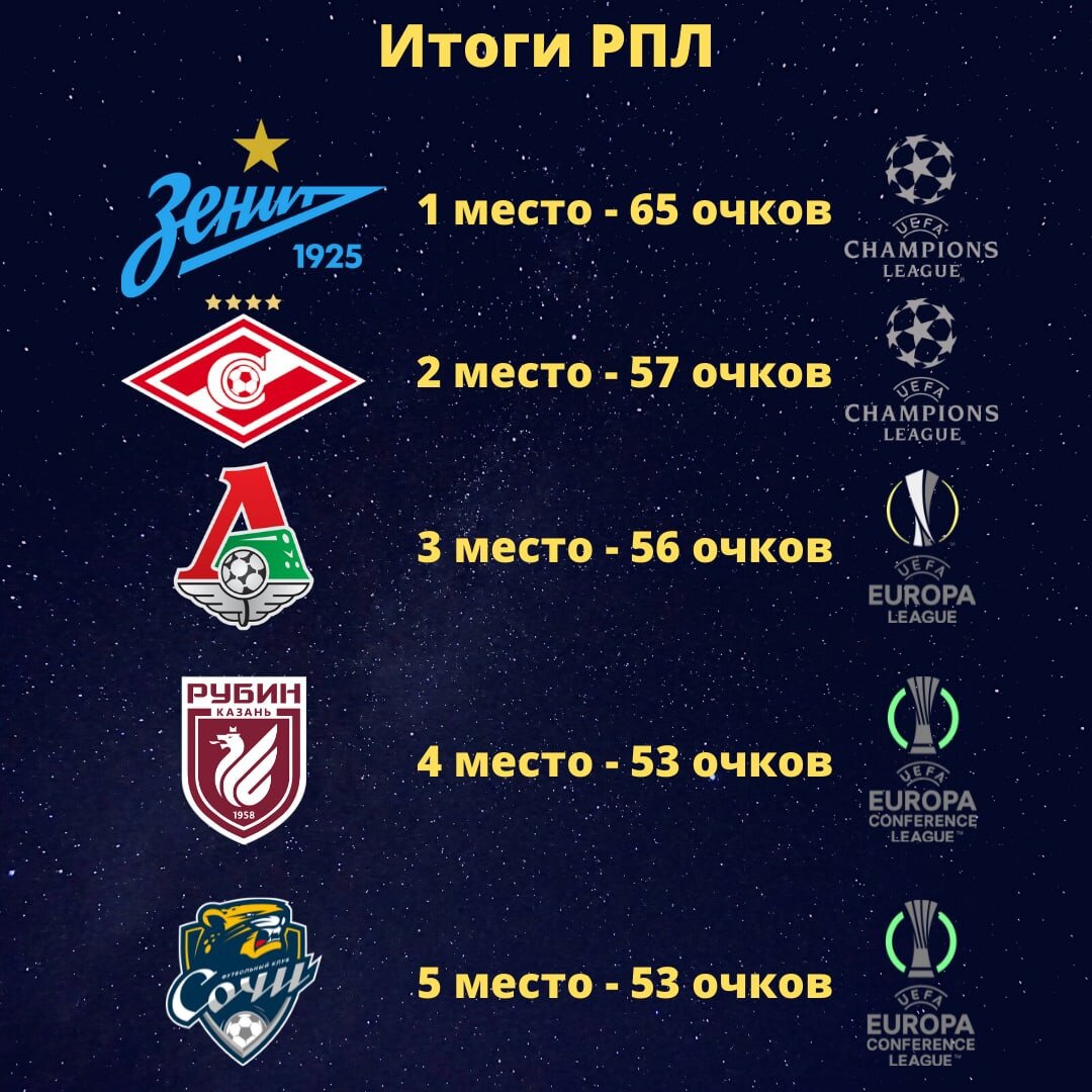 Итоги рпл. Итоги рпл