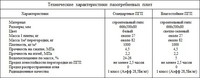 Как выполнить монтаж пазогребневой плиты своими руками?