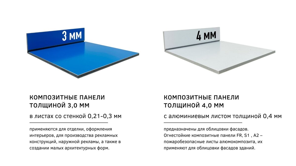 Размеры композитного материала. Композитные панели размеры. толщина композита. композитные панели для фасада размеры.