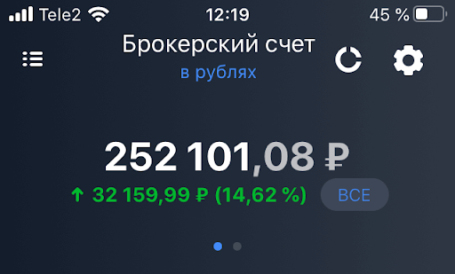 Источник: moneyandme.ru