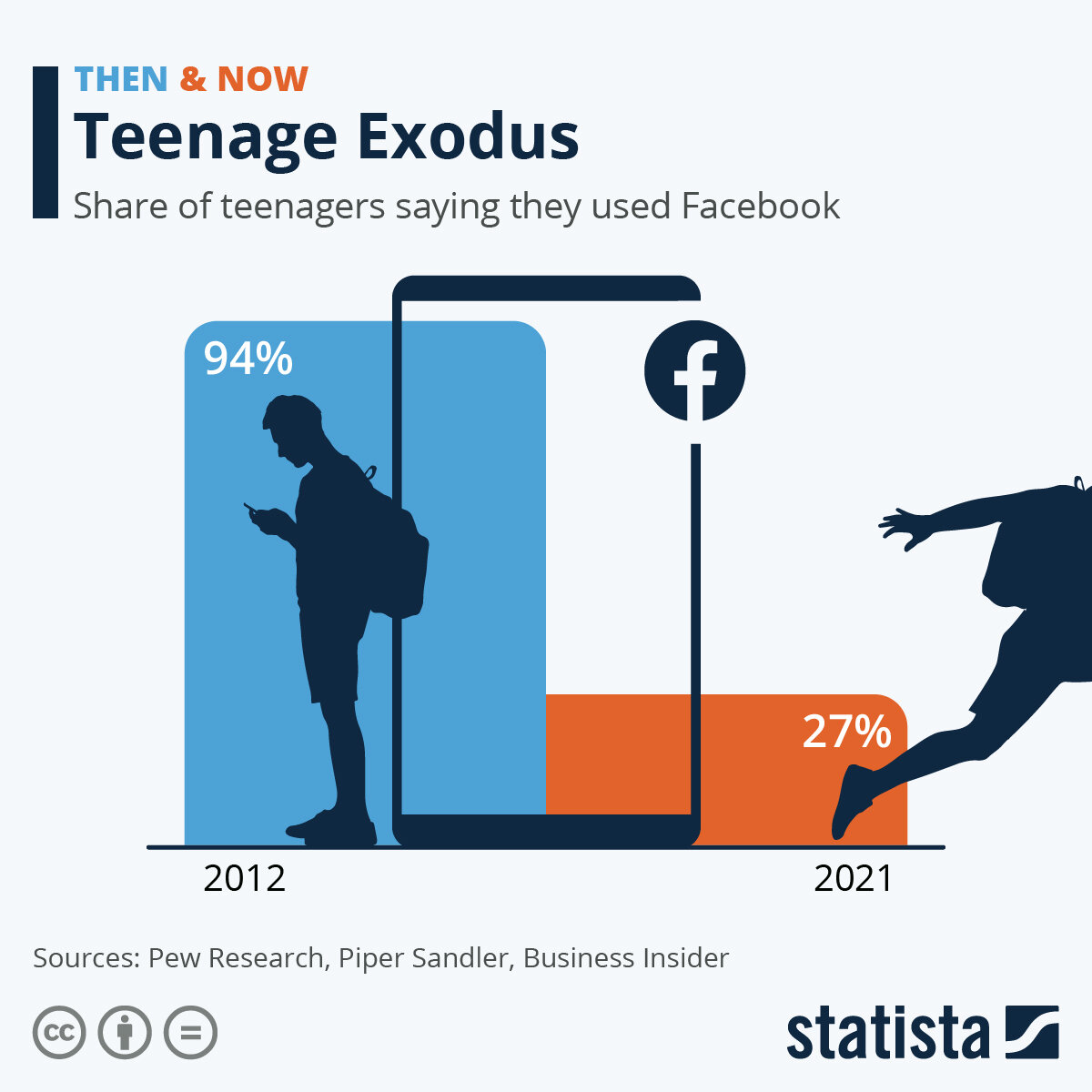 Источник: statista.com