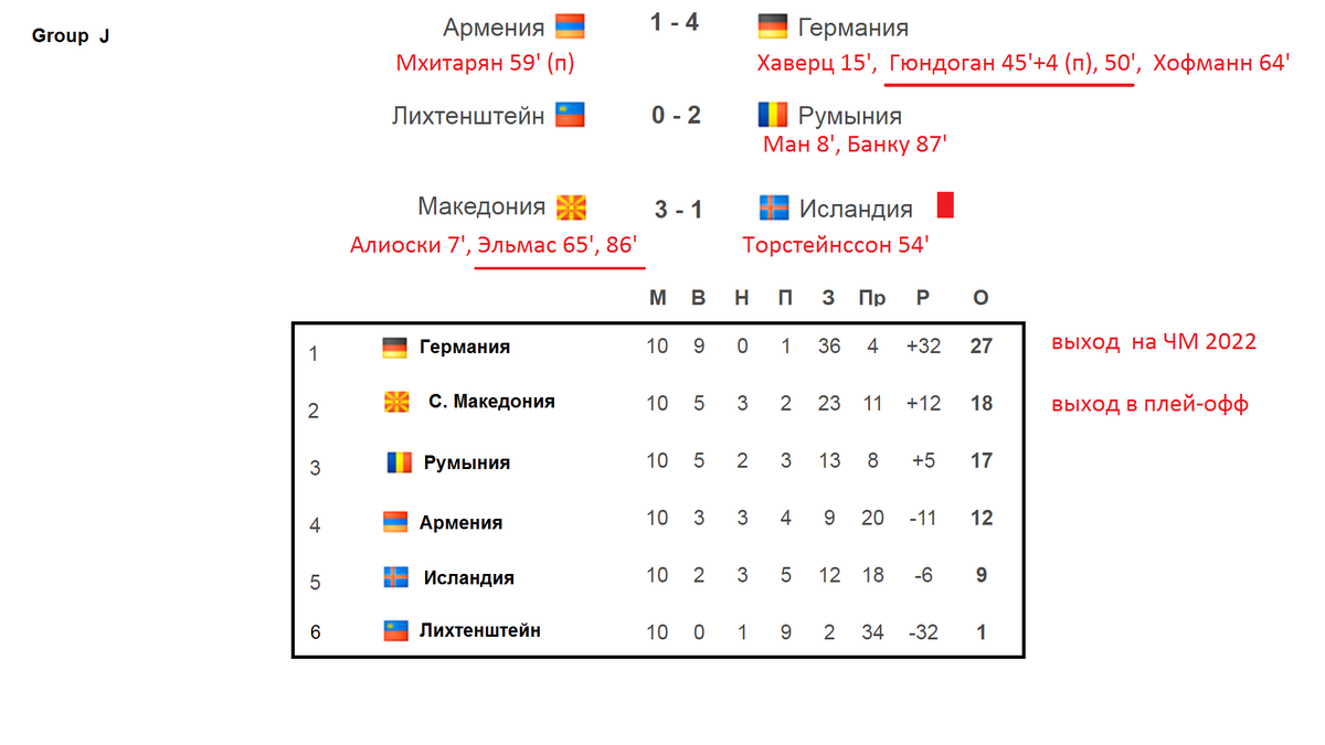 Таблица чемпионата бразилии