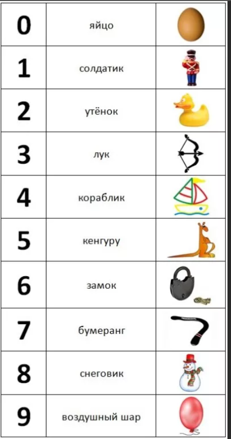 Последовательность запоминания. Мнемотехника цифры в образы. Запоминание цифр для дошкольников. Ассоциация цифр для запоминания. Запоминаем цифры.