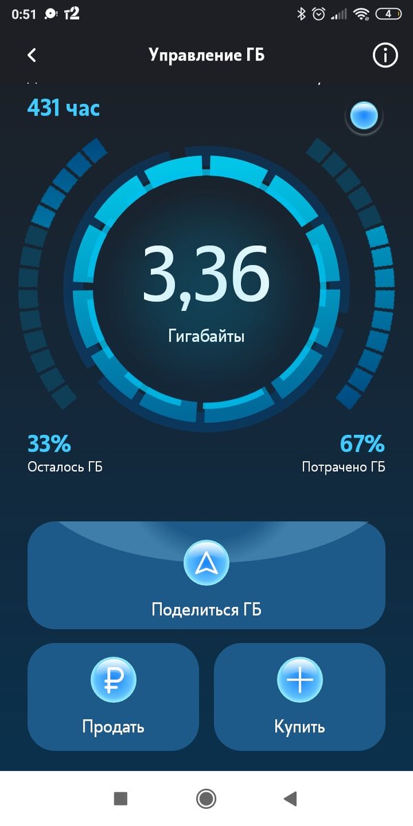 ЛК Теле2