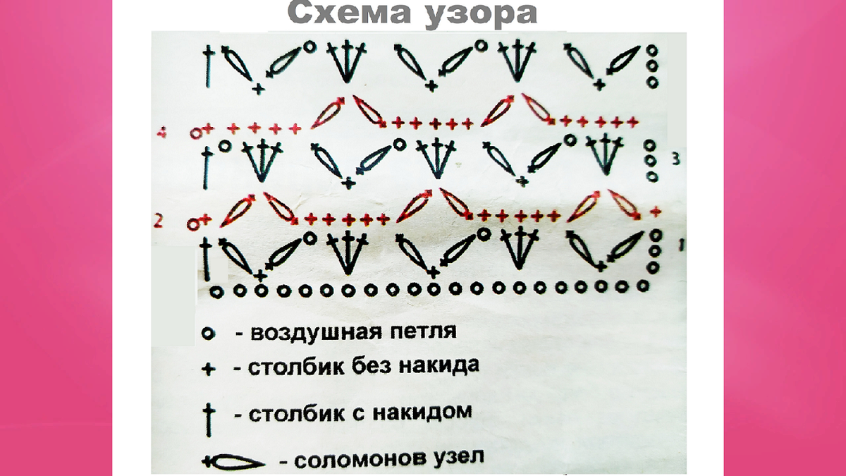 Мастер-класс по вязанию “Соломонов узел крючком”. Автор Наталья Локтева.