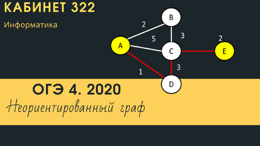Разбор огэ информатика умскул. ОГЭ по информатике 2023. ОГЭ по информатике 2022 4 задание. Задание 4 ОГЭ Информатика 2022. Задание 4 ОГЭ Информатика.