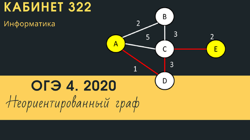 ОГЭ по информатике 2023. ОГЭ по информатике 2022 4 задание. Задание 4 ОГЭ Информатика 2022. Задание 4 ОГЭ Информатика.